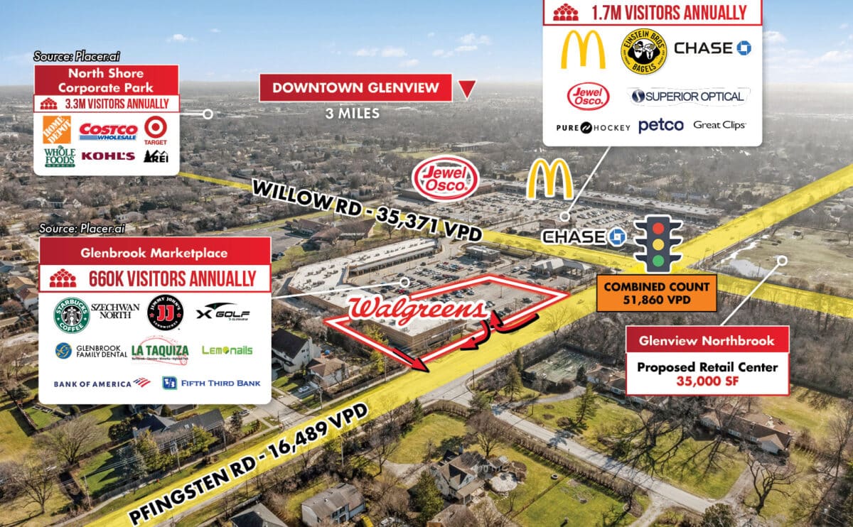 Walgreens Absolute NNN Investment | Chicago North Shore (Glenview, IL)